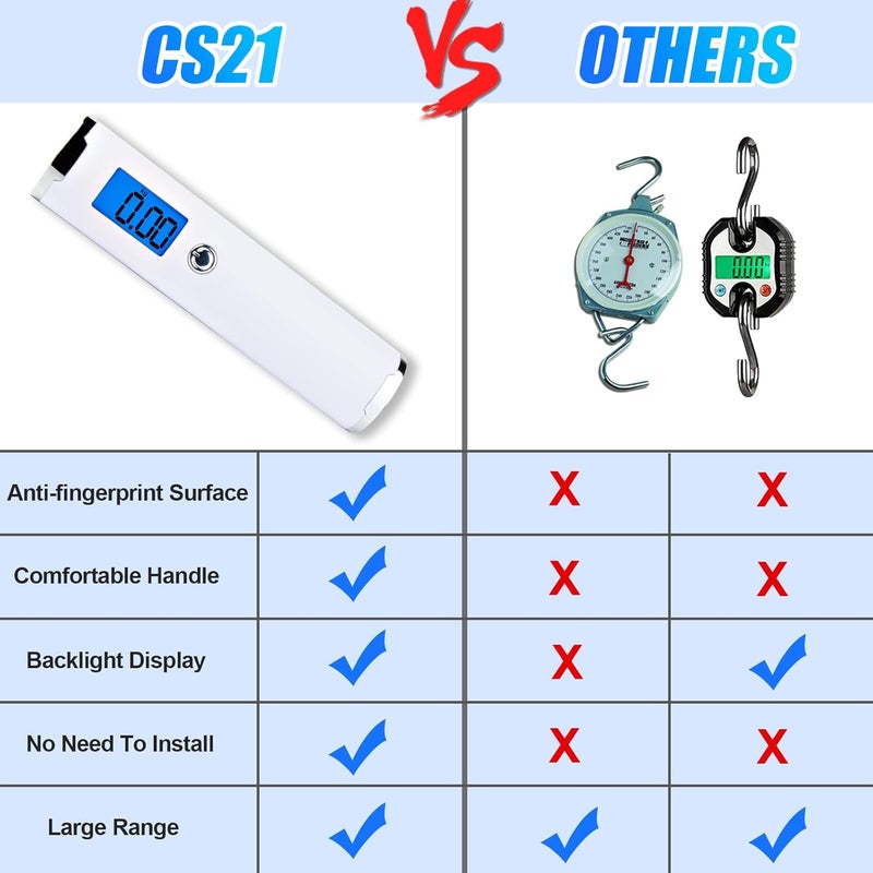 VOPOCO Digital Luggage Scale for Travel Handheld Weight Scale for Luggage with Tare Function 110lbs Travel Luggage Weight Portable Suitcase Weighing Scale Back-lit LCD Display Gifts for Travelers (Strap) - Image 5